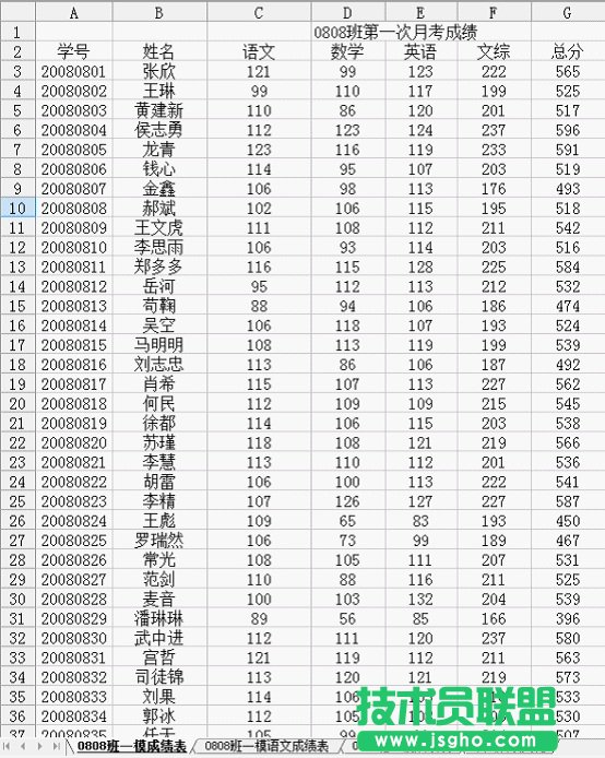 巧用WPS表格综合分析学生成绩信息 三联教程