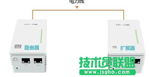如何解决联普HyFi扩展器登录不了管理界面