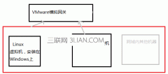 VMware虚拟机中如何配置静态IP