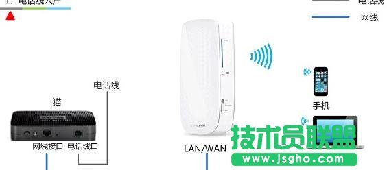 tp-link150m迷你无线路由怎么设置 三联