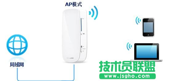 tp-link150m迷你无线路由怎么设置