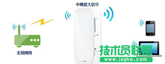 tp-link150m迷你无线路由怎么设置