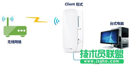 tp-link150m迷你无线路由怎么设置