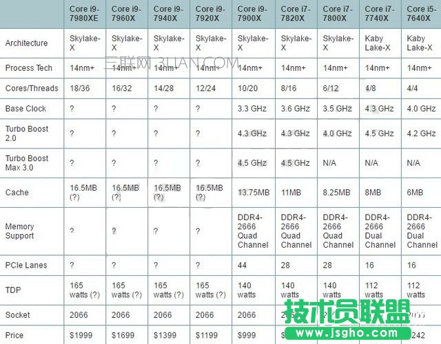 酷睿i9-7900X怎么样 首发酷睿i9-7900X评测