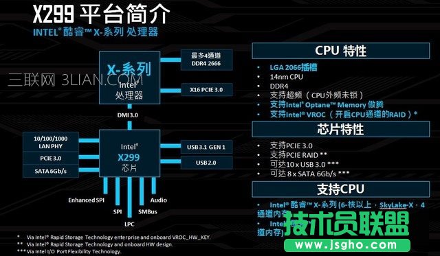酷睿i9-7900X怎么样 首发酷睿i9-7900X评测