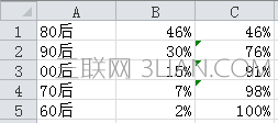 excel怎么制作帕累托图
