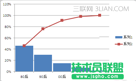 excel怎么制作帕累托图