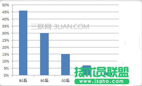 excel怎么制作帕累托图
