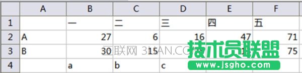 excel中折线图如何设置x轴y轴 三联