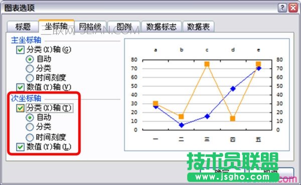excel中折线图如何设置x轴y轴