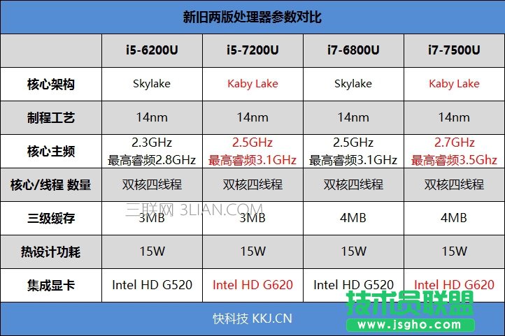 最强轻薄本！7代酷睿+MX150 小米笔记本Air 13.3寸评测