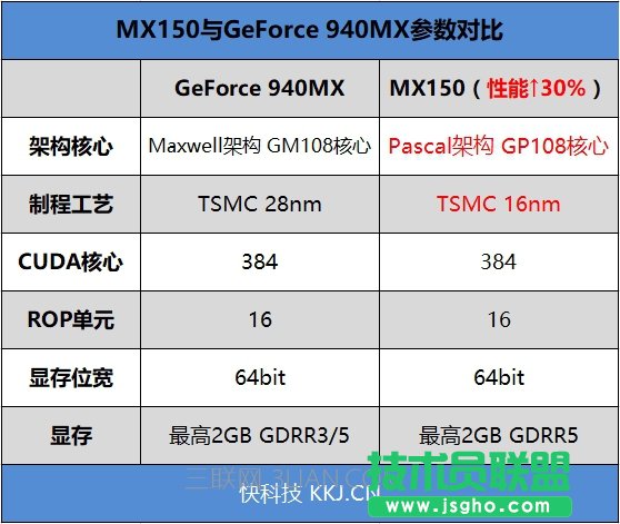 最强轻薄本！7代酷睿+MX150 小米笔记本Air 13.3寸评测