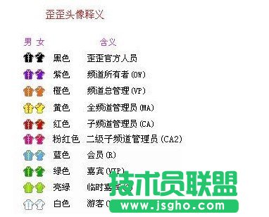 yy等级表、yy马甲等级、yy马甲颜色