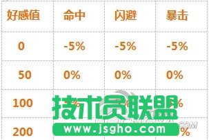 《战舰少女》好感度详解 不沉船就不会死