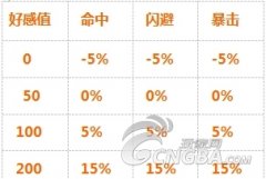 《战舰少女》游戏好感度介绍
