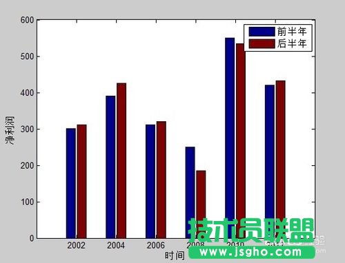 如何利用matlab画柱状图