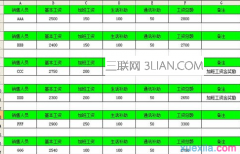 Excel中怎么删除所有空行