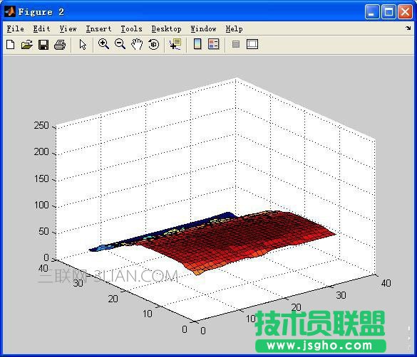 Matlab图像如何处理?Matlab图像处理的基本操作