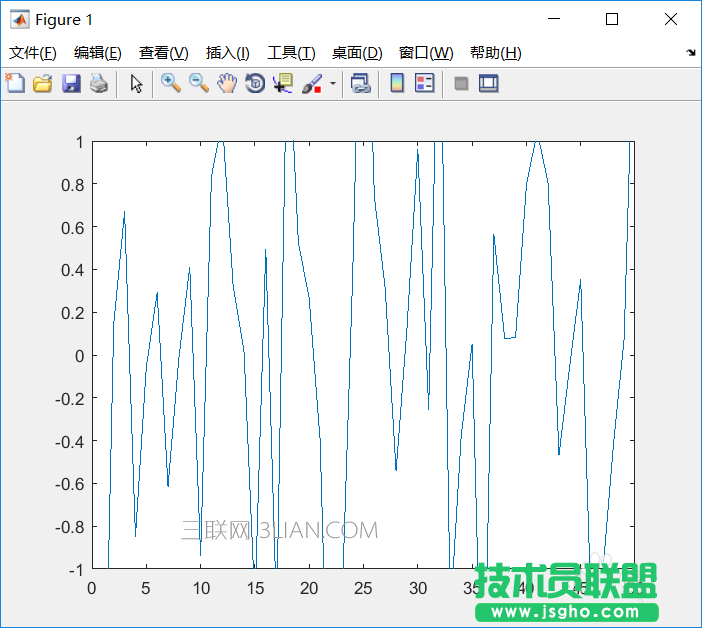 Matlab作图后如何修改坐标轴标注