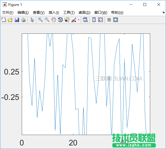 Matlab作图后如何修改坐标轴标注
