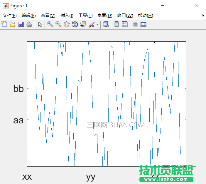 Matlab作图后如何修改坐标轴标注