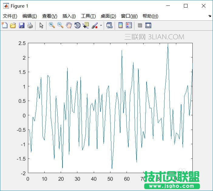 Matlab中坐标轴中的网格如何显示或隐藏 三联