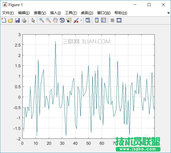 Matlab中坐标轴中的网格如何显示或隐藏