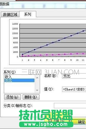 excel如何制作双纵坐标