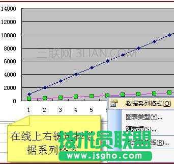 excel如何制作双纵坐标