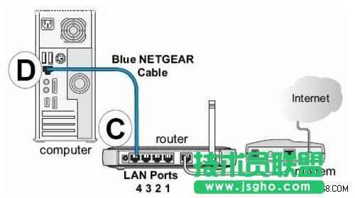 网件(NETGEAR)无线路由器设置图文教程