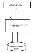 MyBatis查询缓存实例教程