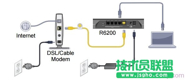 宽带是电话线/光纤接入时，网件R6200路由器的正确连接连接方式