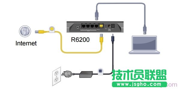 宽带是入户网线接入时，网件R6200路由器的正确连接连接方式