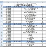 Excel中表格如何进行分级显示