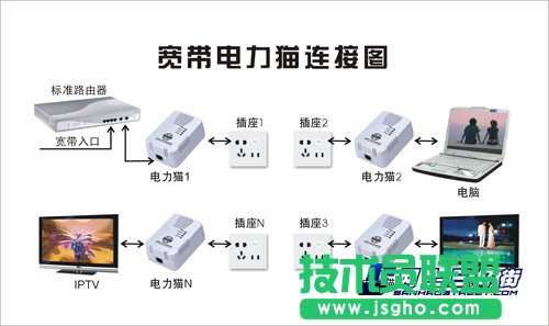 电力猫有什么缺点和优点？