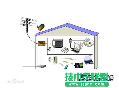 电力猫有什么缺点和优点？