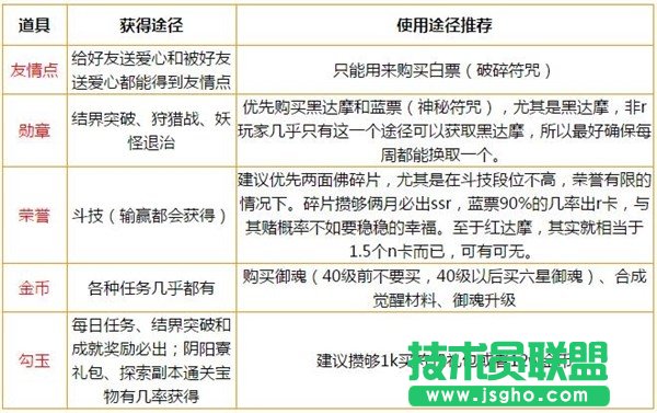 阴阳师手游各类资源获取攻略阴阳师手游资源使用途径一览