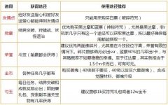 阴阳师手游各类资源获取攻略 阴阳师手游资源使用途径一览