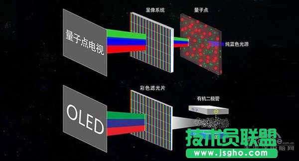 QLED与OLED相约solo，互刚正面一点也不虚