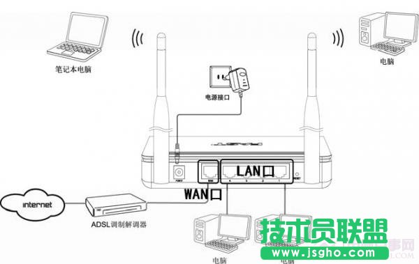 fast无线路由器设置方法   三联