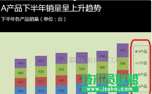 excel2013如何制作图表图例