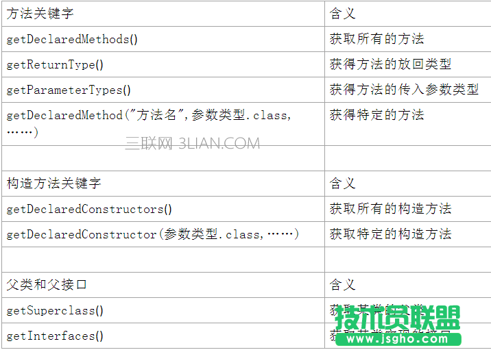 Java中的反射机制教程 三联