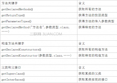 Java中的反射机制教程