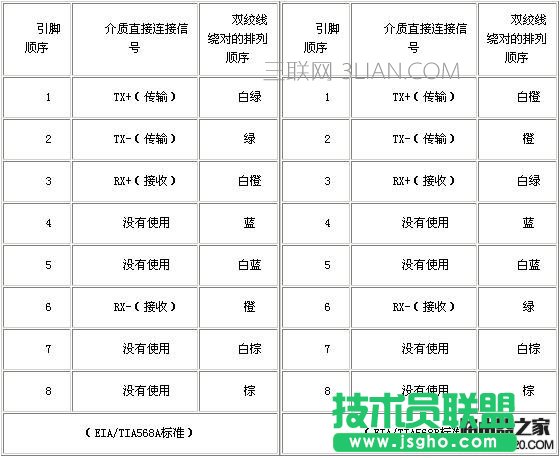 如何正确的查看网线线序？