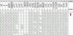 Excel2013如何统计一定范围的数值
