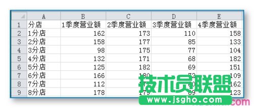 EXCEL统计图表的制作