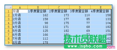 EXCEL统计图表的制作