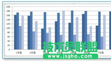 excel统计图表的制作教程