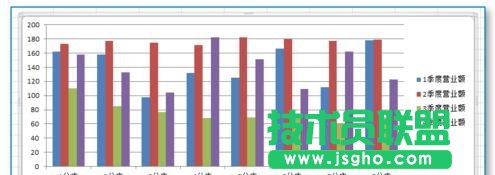 excel统计图表的制作教程