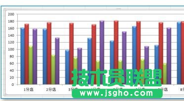 excel统计图表的制作教程